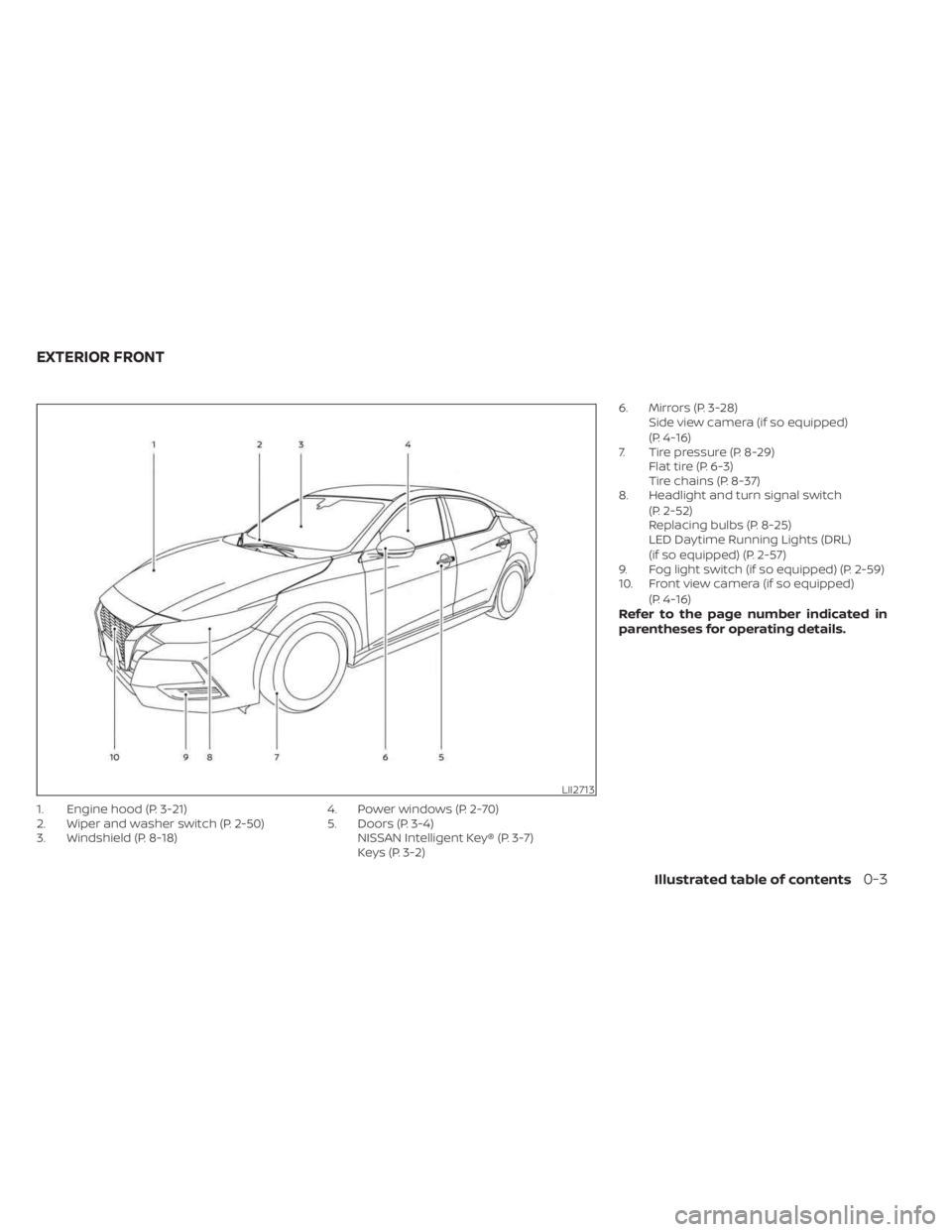NISSAN SENTRA 2023 User Guide 1. Engine hood (P. 3-21)
2. Wiper and washer switch (P. 2-50)
3. Windshield (P. 8-18)4. Power windows (P. 2-70)
5. Doors (P. 3-4)
NISSAN Intelligent Key® (P. 3-7)
Keys (P. 3-2) 6. Mirrors (P. 3-28)
S