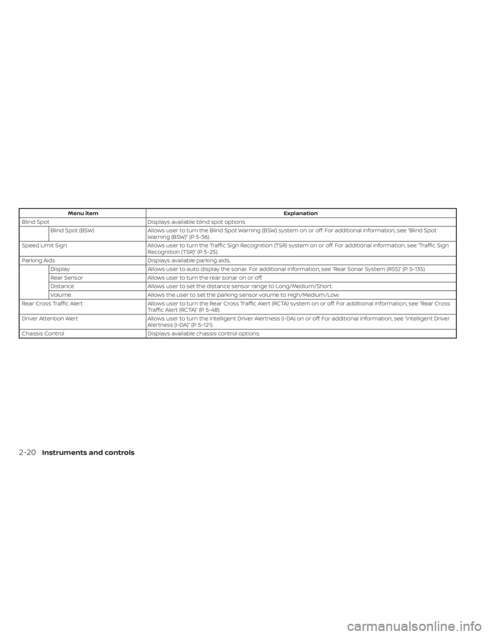 NISSAN SENTRA 2023  Owners Manual Menu itemExplanation
Blind Spot Displays available blind spot options.
Blind Spot (BSW) Allows user to turn the Blind Spot Warning (BSW) system on or off. For additional information, see “Blind Spot