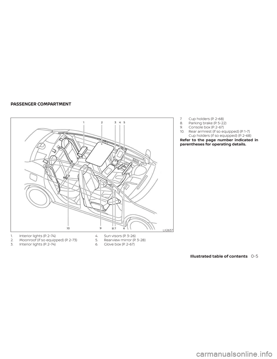 NISSAN SENTRA 2023  Owners Manual 1. Interior lights (P. 2-74)
2. Moonroof (if so equipped) (P. 2-73)
3. Interior lights (P. 2-74)4. Sun visors (P. 3-26)
5. Rearview mirror (P. 3-28)
6. Glove box (P. 2-67)7. Cup holders (P. 2-68)
8. P