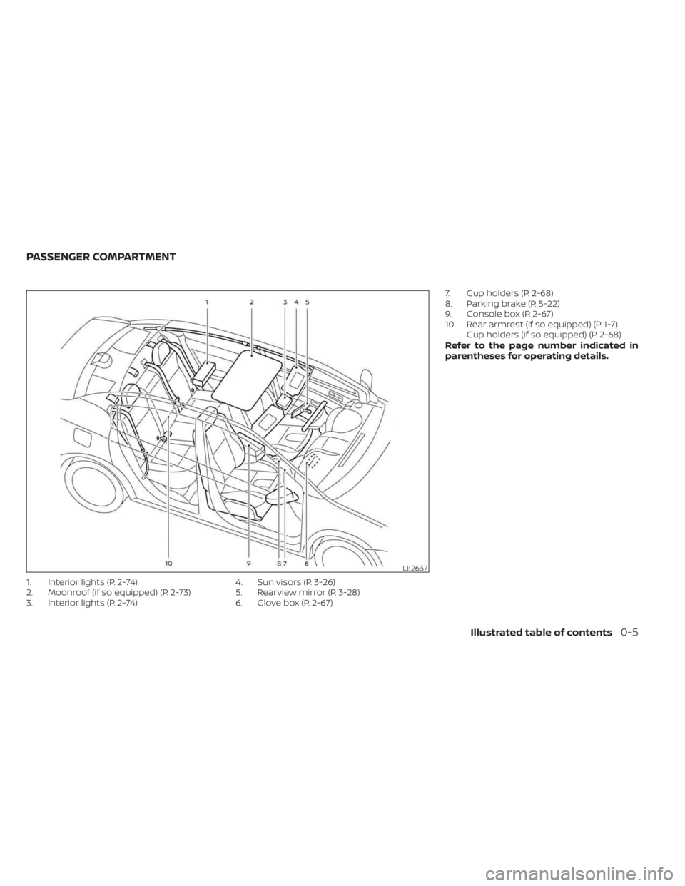 NISSAN SENTRA 2023 User Guide 1. Interior lights (P. 2-74)
2. Moonroof (if so equipped) (P. 2-73)
3. Interior lights (P. 2-74)4. Sun visors (P. 3-26)
5. Rearview mirror (P. 3-28)
6. Glove box (P. 2-67)7. Cup holders (P. 2-68)
8. P
