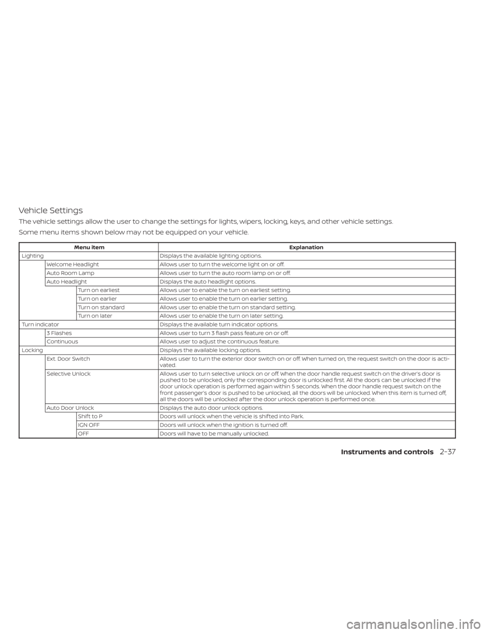 NISSAN SENTRA 2023 Owners Manual Vehicle Settings
The vehicle settings allow the user to change the settings for lights, wipers, locking, keys, and other vehicle settings.
Some menu items shown below may not be equipped on your vehic NISSAN SENTRA 2023 Owners Manual Vehicle Settings
The vehicle settings allow the user to change the settings for lights, wipers, locking, keys, and other vehicle settings.
Some menu items shown below may not be equipped on your vehic