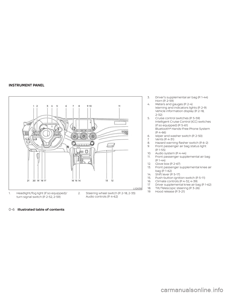 NISSAN SENTRA 2023 User Guide 1. Headlight/fog light (if so equipped)/turn signal switch (P. 2-52, 2-59) 2. Steering wheel switch (P. 2-18, 2-33)
Audio controls (P. 4-62) 3. Driver's supplemental air bag (P. 1-44)
Horn (P. 2-5