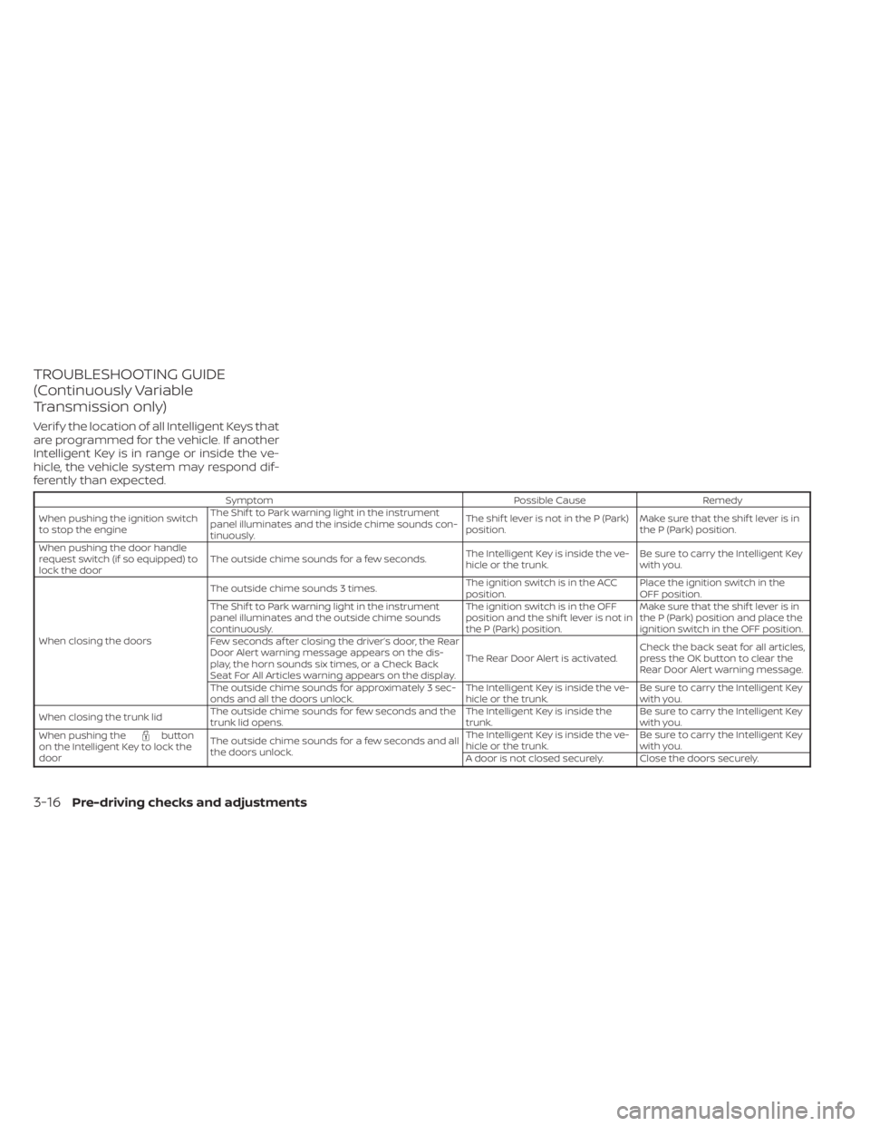 NISSAN SENTRA 2023 Owners Manual TROUBLESHOOTING GUIDE
(Continuously Variable
Transmission only)
Verif y the location of all Intelligent Keys that
are programmed for the vehicle. If another
Intelligent Key is in range or inside the v NISSAN SENTRA 2023 Owners Manual TROUBLESHOOTING GUIDE
(Continuously Variable
Transmission only)
Verif y the location of all Intelligent Keys that
are programmed for the vehicle. If another
Intelligent Key is in range or inside the v