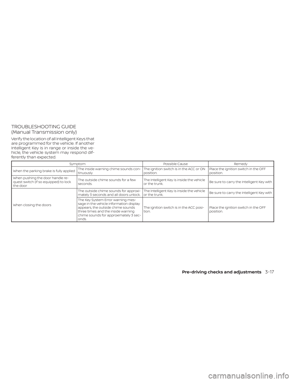 NISSAN SENTRA 2023 Owners Manual TROUBLESHOOTING GUIDE
(Manual Transmission only)
Verif y the location of all Intelligent Keys that
are programmed for the vehicle. If another
Intelligent Key is in range or inside the ve-
hicle, the v NISSAN SENTRA 2023 Owners Manual TROUBLESHOOTING GUIDE
(Manual Transmission only)
Verif y the location of all Intelligent Keys that
are programmed for the vehicle. If another
Intelligent Key is in range or inside the ve-
hicle, the v