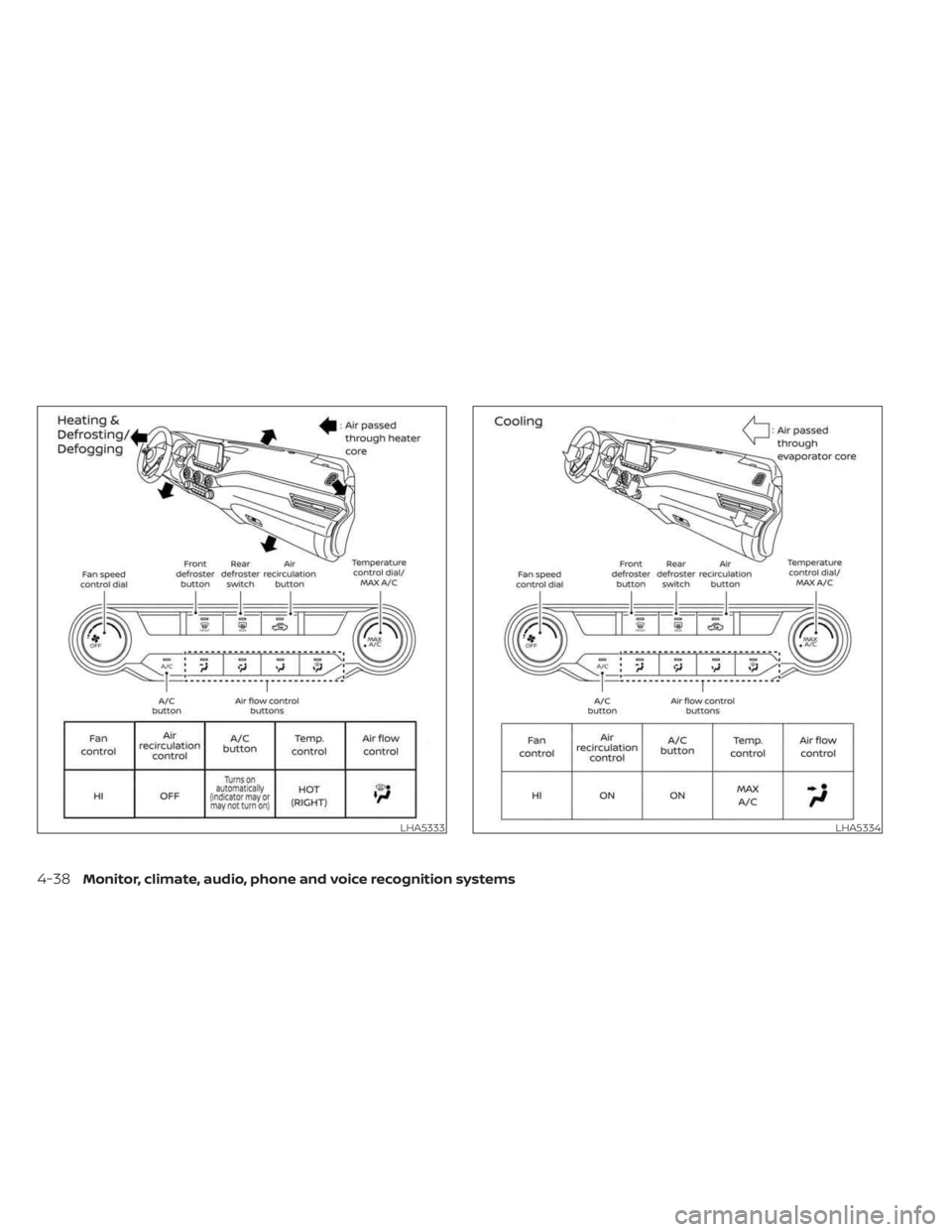 NISSAN SENTRA 2023  Owners Manual LHA5333LHA5334
4-38Monitor, climate, audio, phone and voice recognition systems 