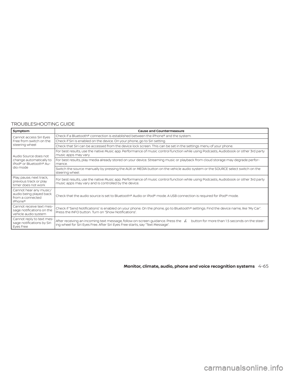 NISSAN SENTRA 2023 Owners Guide TROUBLESHOOTING GUIDE
SymptomCause and Countermeasure
Cannot access Siri Eyes
Freefromswitchonthe
steering wheel Check if a Bluetooth® connection is established between the iPhone® and the system.
C