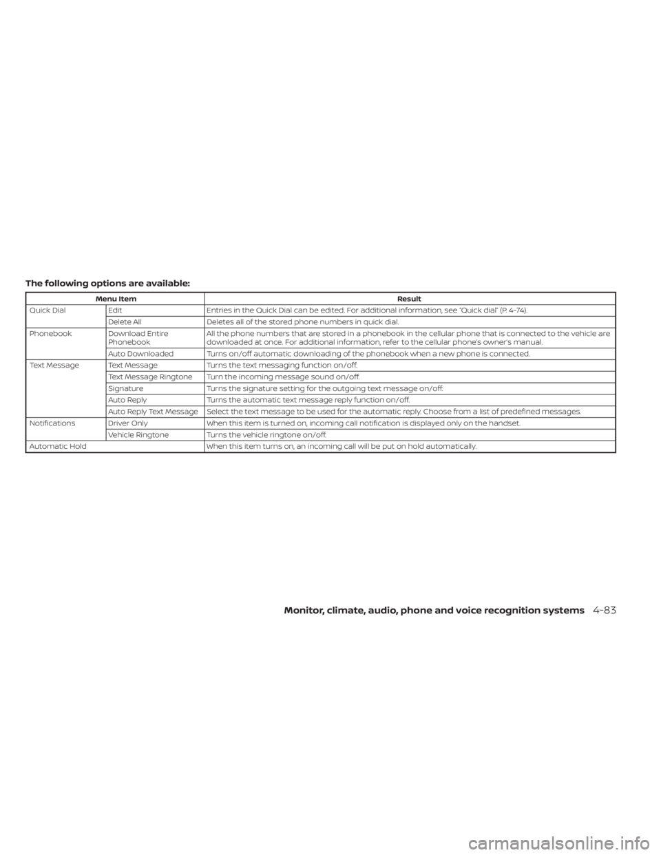 NISSAN SENTRA 2023  Owners Manual The following options are available:
Menu ItemResult
Quick Dial Edit Entries in the Quick Dial can be edited. For additional information, see “Quick dial” (P. 4-74).
Delete All Deletes all of the 