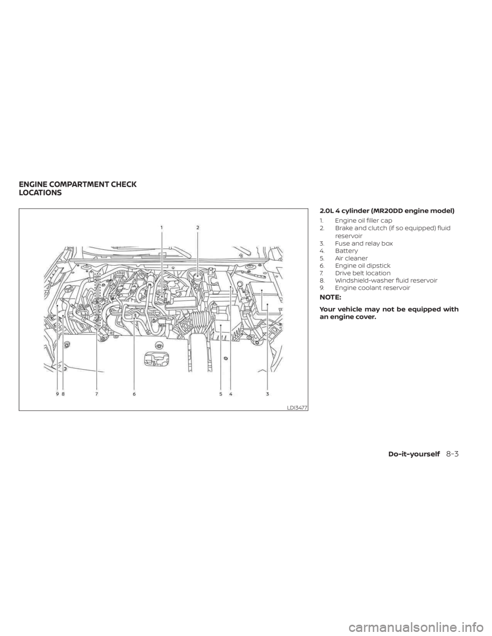 NISSAN SENTRA 2023 Owners Manual 2.0L 4 cylinder (MR20DD engine model)
1. Engine oil filler cap
2. Brake and clutch (if so equipped) fluidreservoir
3. Fuse and relay box
4. Battery
5. Air cleaner
6. Engine oil dipstick
7. Drive belt NISSAN SENTRA 2023 Owners Manual 2.0L 4 cylinder (MR20DD engine model)
1. Engine oil filler cap
2. Brake and clutch (if so equipped) fluidreservoir
3. Fuse and relay box
4. Battery
5. Air cleaner
6. Engine oil dipstick
7. Drive belt