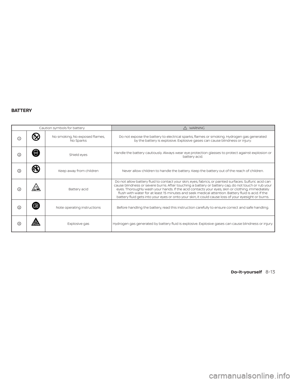 NISSAN SENTRA 2023 Owners Manual Caution symbols for batteryWARNING
O1No smoking, No exposed flames,No Sparks Do not expose the battery to electrical sparks, flames or smoking. Hydrogen gas generated
by the battery is explosive. Expl NISSAN SENTRA 2023 Owners Manual Caution symbols for batteryWARNING
O1No smoking, No exposed flames,No Sparks Do not expose the battery to electrical sparks, flames or smoking. Hydrogen gas generated
by the battery is explosive. Expl