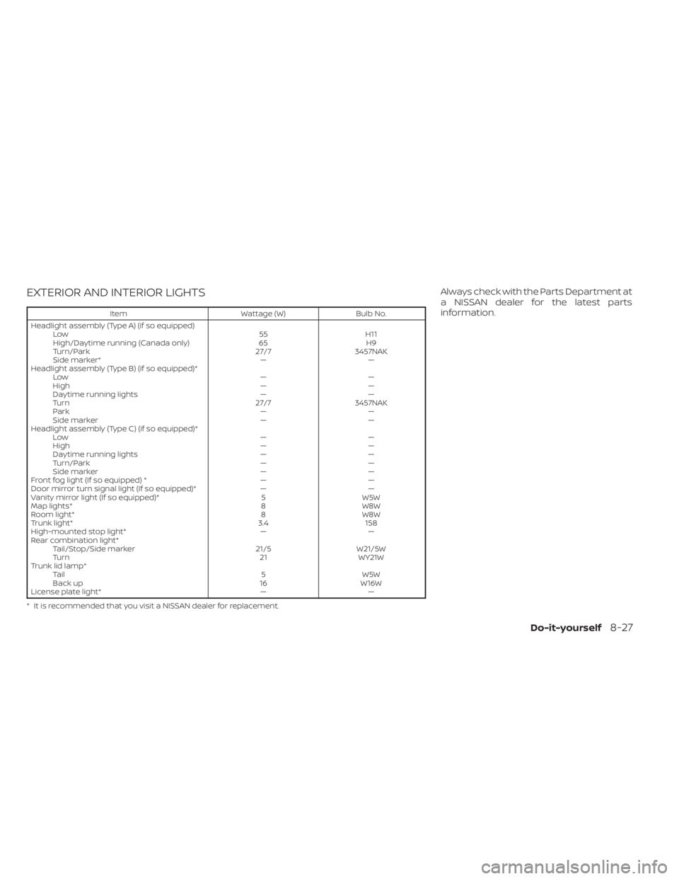 NISSAN SENTRA 2023  Owners Manual EXTERIOR AND INTERIOR LIGHTS
ItemWattage (W)Bulb No.
Headlight assembly (Type A) (if so equipped) Low 55H11
High/Daytime running (Canada only) 65H9
Turn/Park 27/73457NAK
Side marker* ——
Headlight 