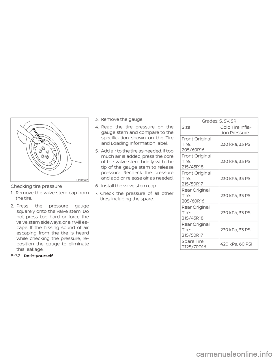 NISSAN SENTRA 2023  Owners Manual Checking tire pressure
1. Remove the valve stem cap fromthe tire.
2. Press the pressure gauge squarely onto the valve stem. Do
not press too hard or force the
valve stem sideways, or air will es-
cape