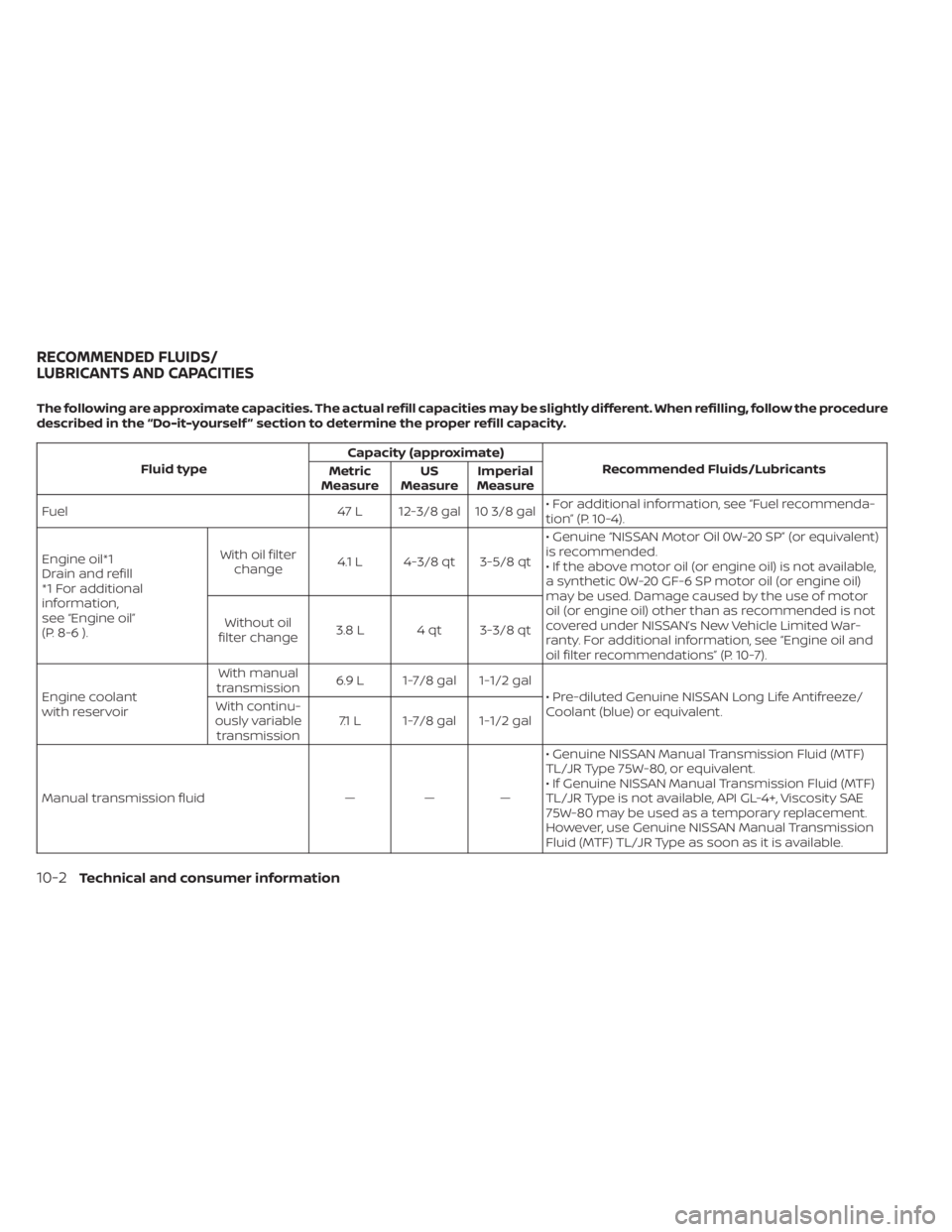 NISSAN SENTRA 2023  Owners Manual The following are approximate capacities. The actual refill capacities may be slightly different. When refilling, follow the procedure
described in the “Do-it-yourself ” section to determine the p