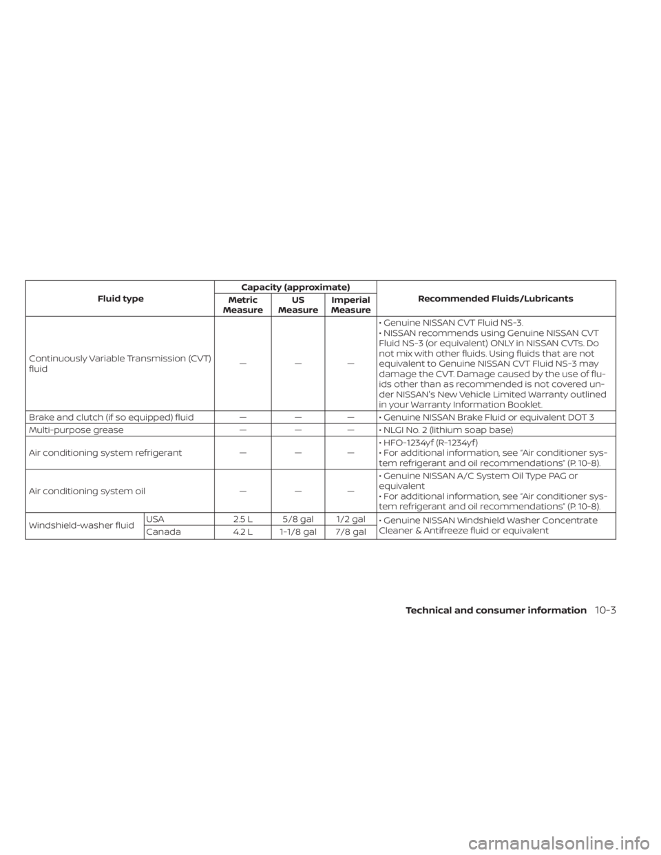 NISSAN SENTRA 2023  Owners Manual Fluid typeCapacity (approximate)
Recommended Fluids/Lubricants
Metric
Measure US
Measure Imperial
Measure
Continuously Variable Transmission (CVT)
fluid ———• Genuine NISSAN CVT Fluid NS-3.
•