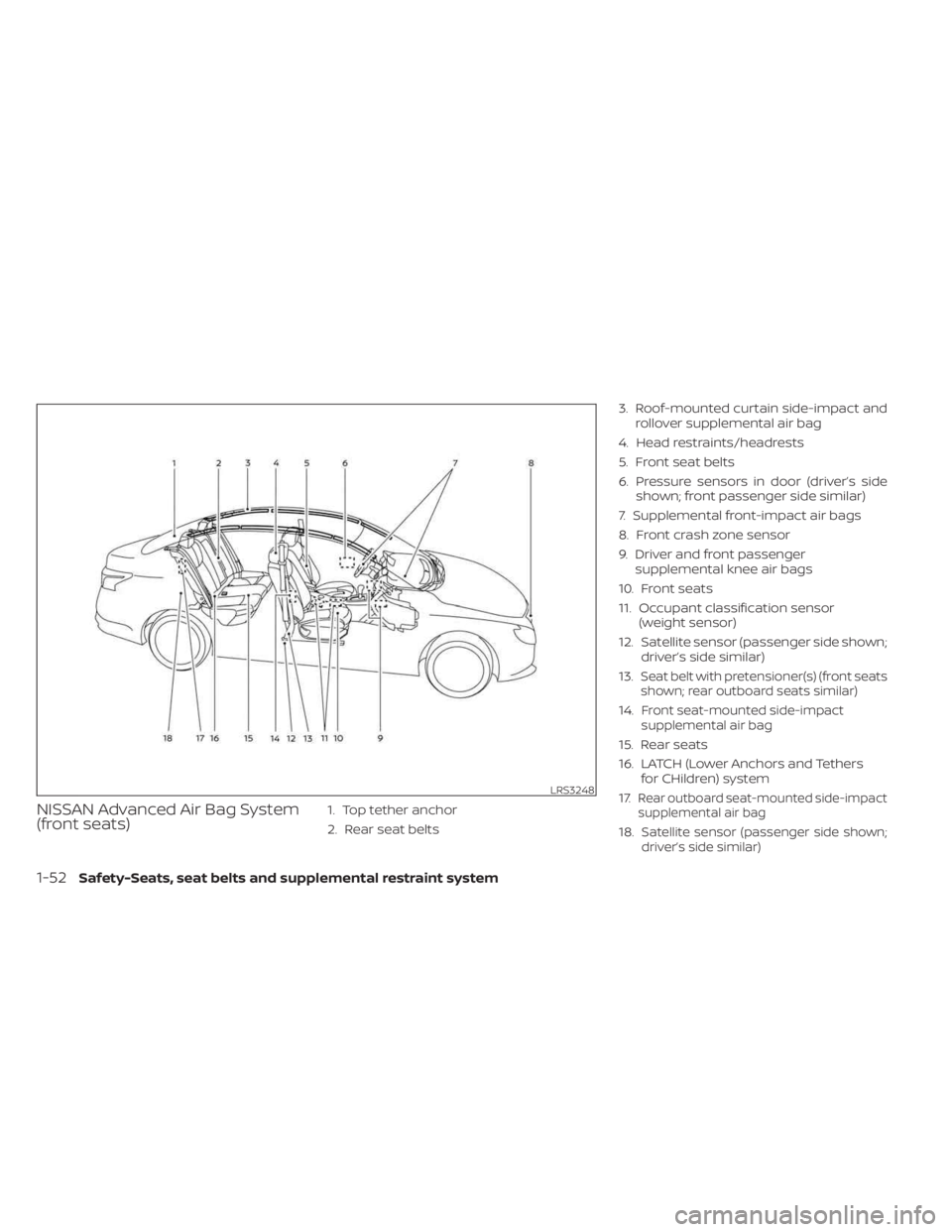 NISSAN SENTRA 2023 Repair Manual NISSAN Advanced Air Bag System
(front seats)1. Top tether anchor
2. Rear seat belts3. Roof-mounted curtain side-impact and
rollover supplemental air bag
4. Head restraints/headrests
5. Front seat belt NISSAN SENTRA 2023 Repair Manual NISSAN Advanced Air Bag System
(front seats)1. Top tether anchor
2. Rear seat belts3. Roof-mounted curtain side-impact and
rollover supplemental air bag
4. Head restraints/headrests
5. Front seat belt