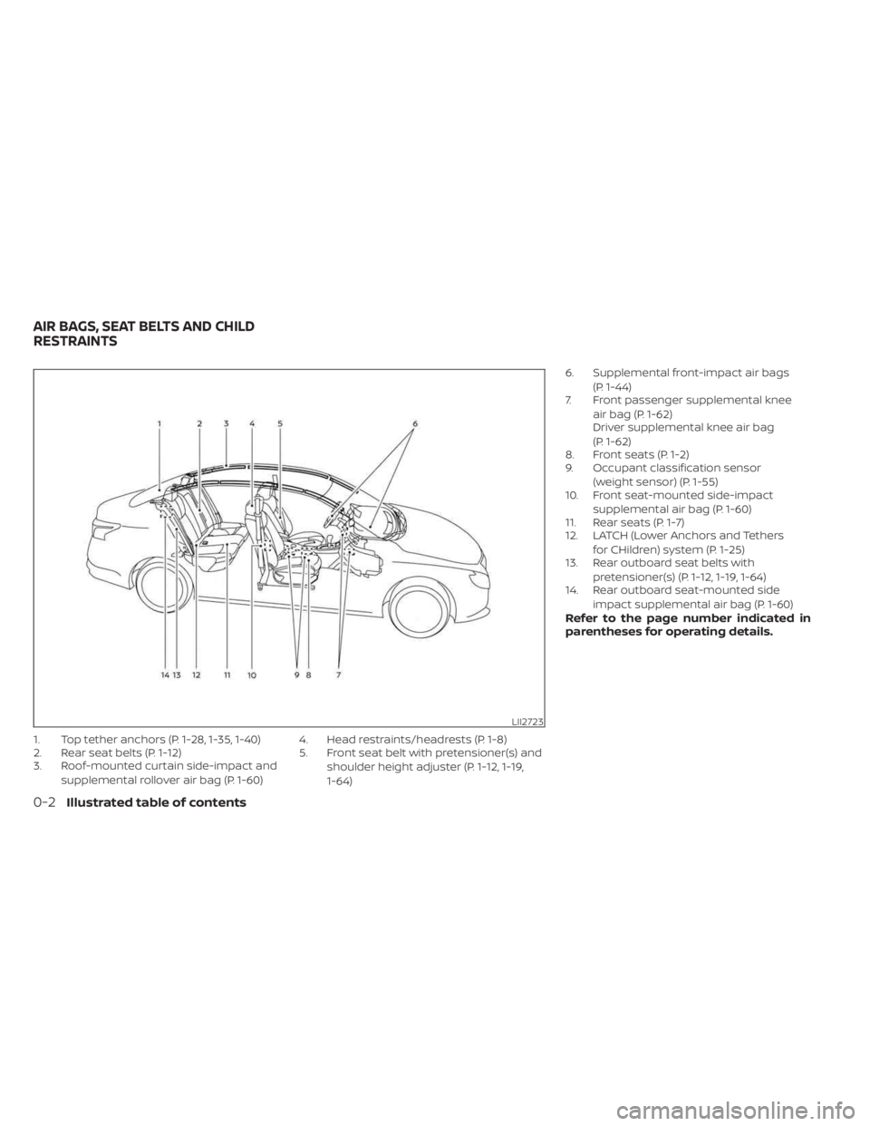 NISSAN SENTRA 2023  Owners Manual 1. Top tether anchors (P. 1-28, 1-35, 1-40)
2. Rear seat belts (P. 1-12)
3. Roof-mounted curtain side-impact andsupplemental rollover air bag (P. 1-60) 4. Head restraints/headrests (P. 1-8)
5. Front s