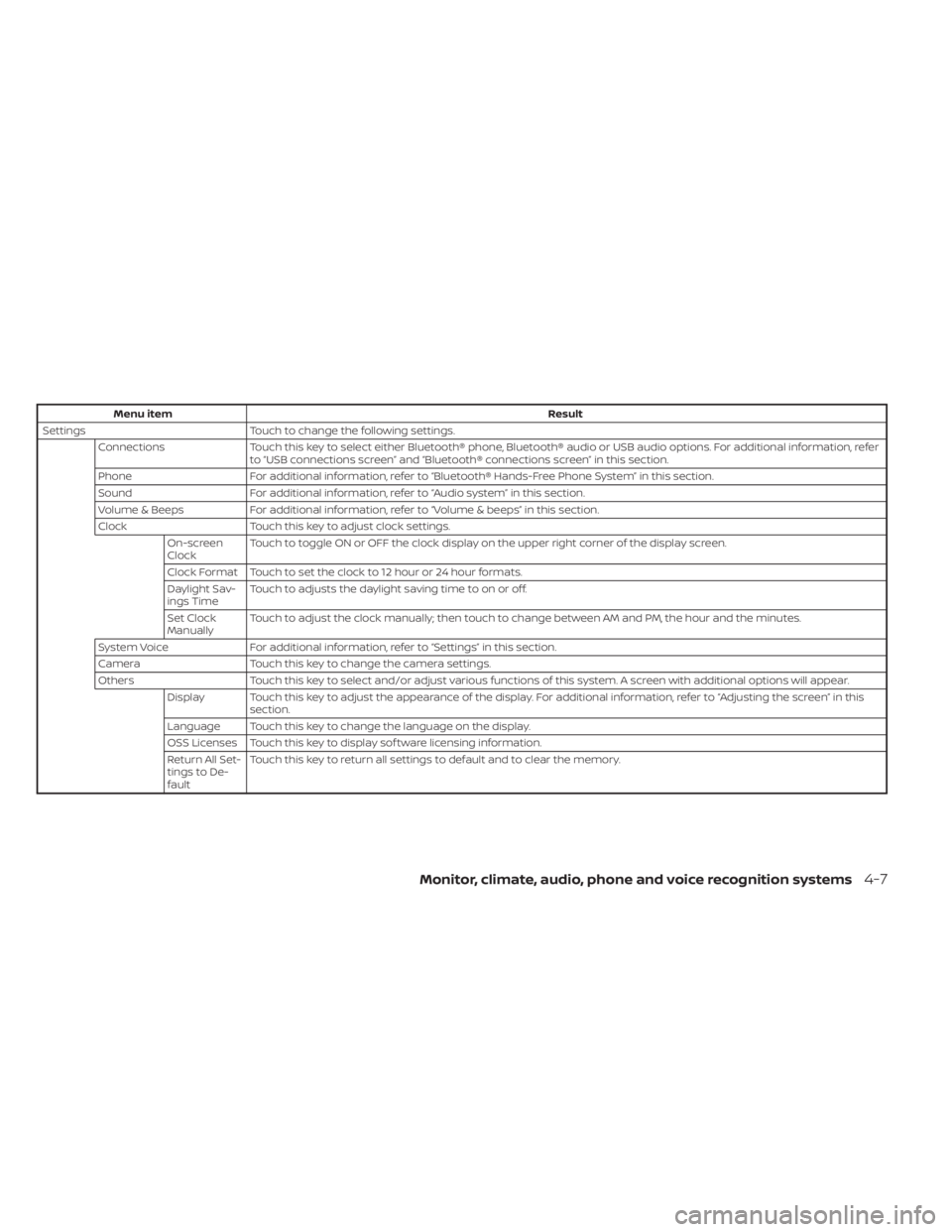 NISSAN SENTRA 2022  Owners Manual Menu itemResult
Settings Touch to change the following settings.
Connections Touch this key to select either Bluetooth® phone, Bluetooth® audio or USB audio options. For additional information, refe