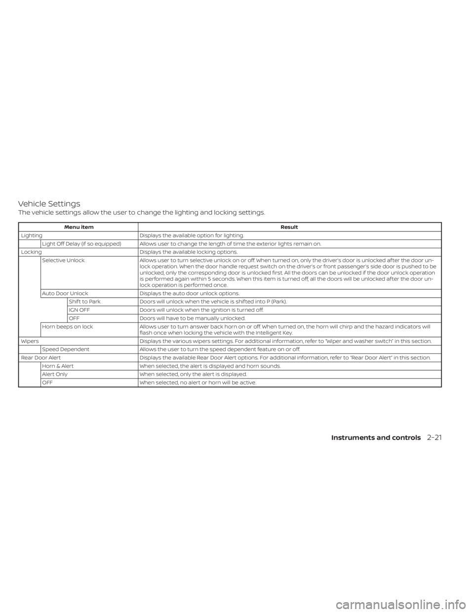 NISSAN SENTRA 2021  Owners Manual Vehicle Settings
The vehicle settings allow the user to change the lighting and locking settings. 