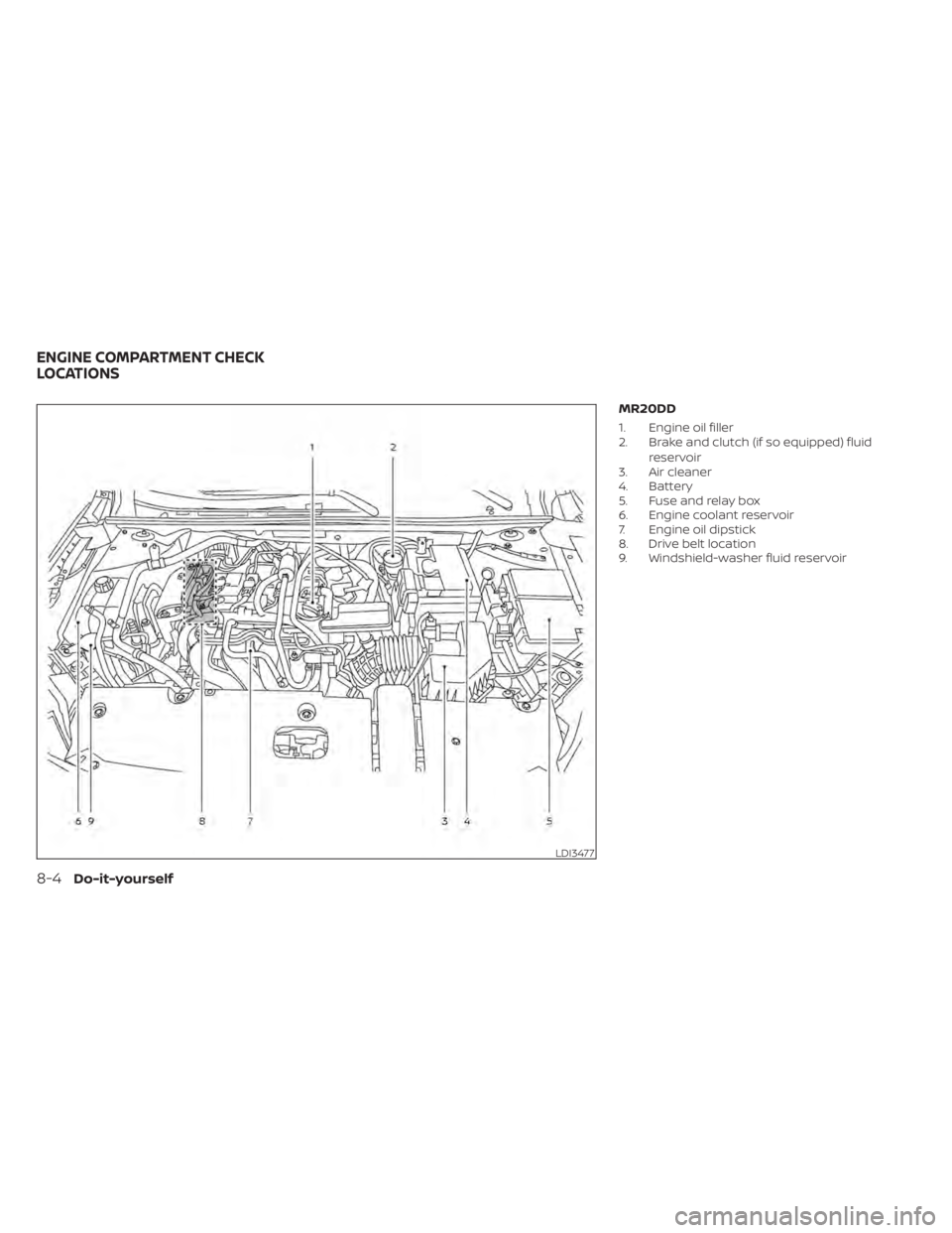 NISSAN SENTRA 2021  Owners Manual MR20DD
1. Engine oil filler
2. Brake and clutch (if so equipped) fluidreservoir
3. Air cleaner
4. Battery
5. Fuse and relay box
6. Engine coolant reservoir
7. Engine oil dipstick
8. Drive belt locatio