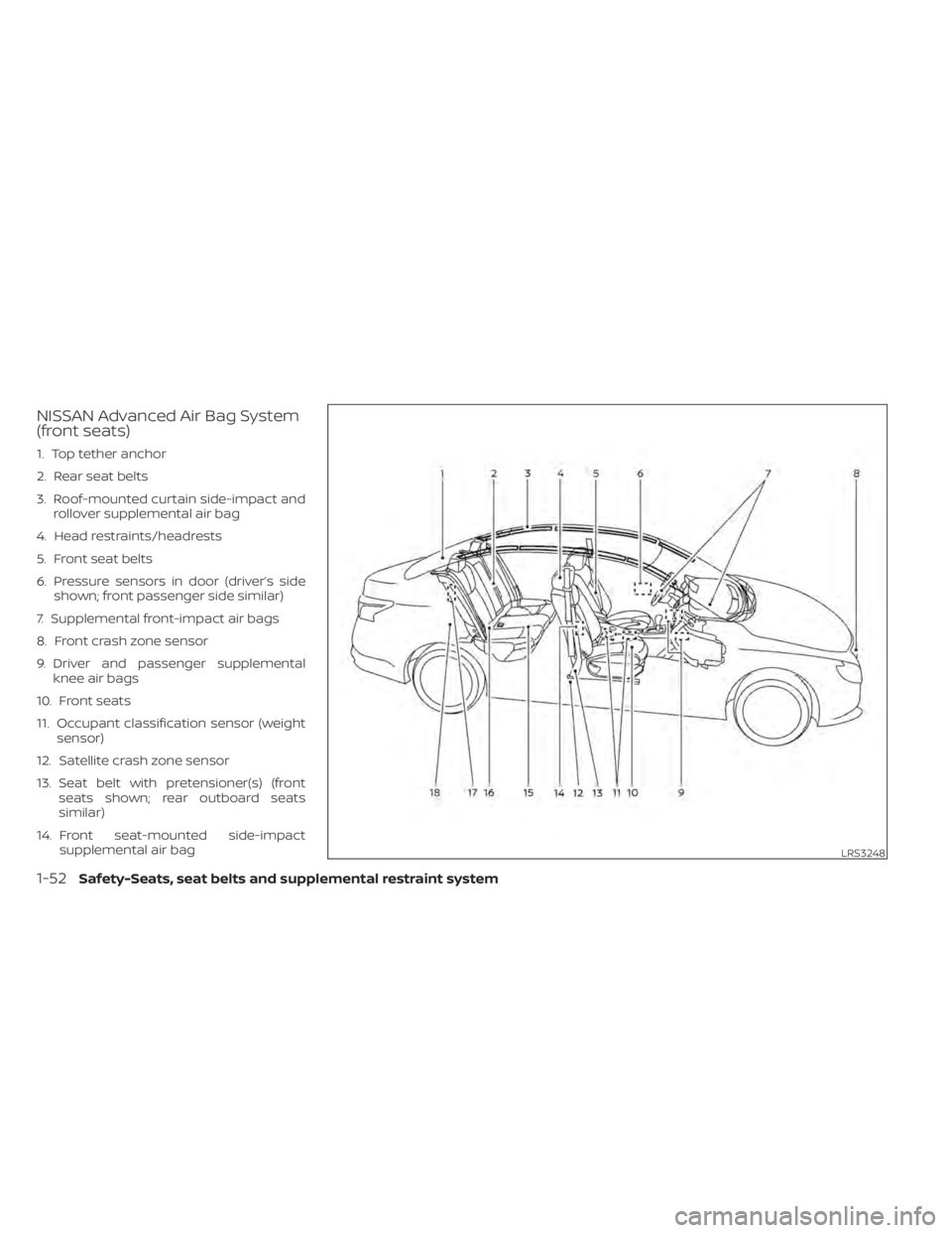 NISSAN SENTRA 2021 Owners Manual NISSAN Advanced Air Bag System
(front seats)
1. Top tether anchor
2. Rear seat belts
3. Roof-mounted curtain side-impact androllover supplemental air bag
4. Head restraints/headrests
5. Front seat bel NISSAN SENTRA 2021 Owners Manual NISSAN Advanced Air Bag System
(front seats)
1. Top tether anchor
2. Rear seat belts
3. Roof-mounted curtain side-impact androllover supplemental air bag
4. Head restraints/headrests
5. Front seat bel