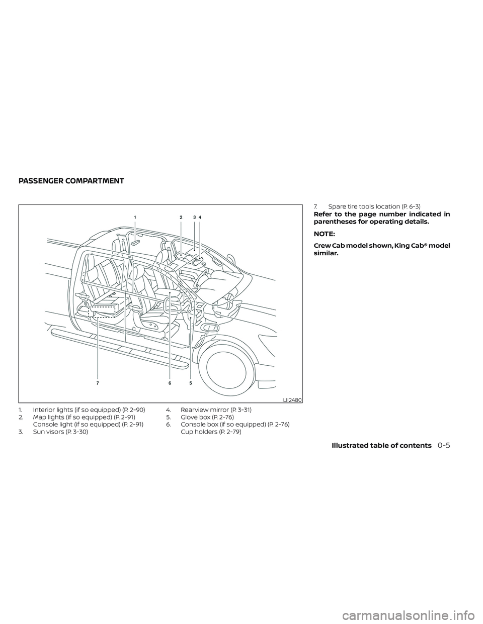 NISSAN TITAN 2023 User Guide 1. Interior lights (if so equipped) (P. 2-90)
2. Map lights (if so equipped) (P. 2-91)Console light (if so equipped) (P. 2-91)
3. Sun visors (P. 3-30) 4. Rearview mirror (P. 3-31)
5. Glove box (P. 2-7