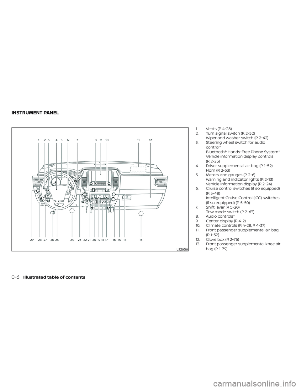 NISSAN TITAN 2023 User Guide 1. Vents (P. 4-28)
2. Turn signal switch (P. 2-52)Wiper and washer switch (P. 2-42)
3. Steering wheel switch for audio
control*
Bluetooth® Hands-Free Phone System*
Vehicle information display control