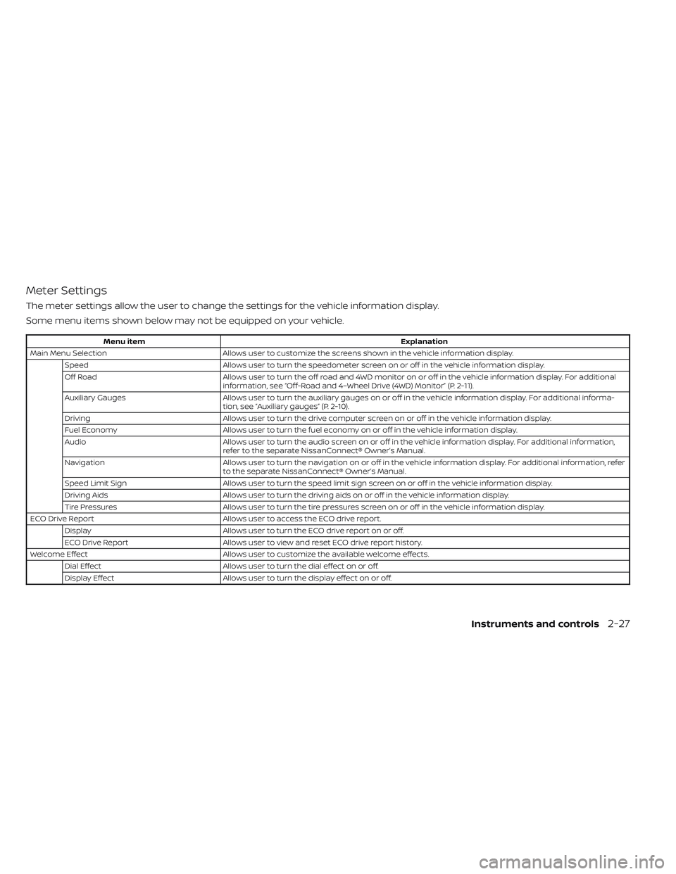 NISSAN TITAN 2023 Owners Manual Meter Settings
The meter settings allow the user to change the settings for the vehicle information display.
Some menu items shown below may not be equipped on your vehicle.
Menu itemExplanation
Main NISSAN TITAN 2023 Owners Manual Meter Settings
The meter settings allow the user to change the settings for the vehicle information display.
Some menu items shown below may not be equipped on your vehicle.
Menu itemExplanation
Main