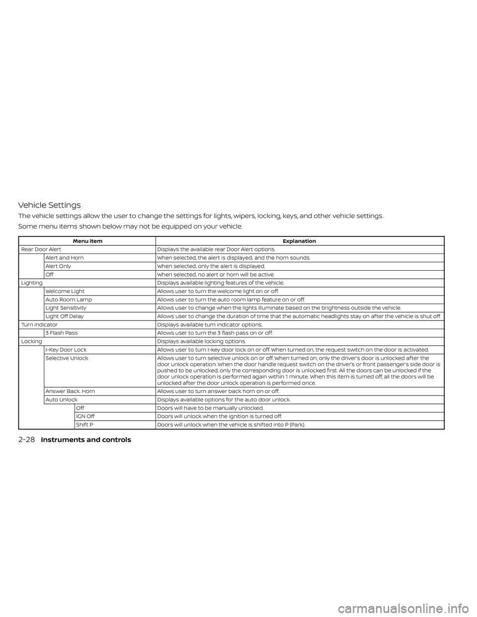 NISSAN TITAN 2023 Owners Manual Vehicle Settings
The vehicle settings allow the user to change the settings for lights, wipers, locking, keys, and other vehicle settings.
Some menu items shown below may not be equipped on your vehic NISSAN TITAN 2023 Owners Manual Vehicle Settings
The vehicle settings allow the user to change the settings for lights, wipers, locking, keys, and other vehicle settings.
Some menu items shown below may not be equipped on your vehic