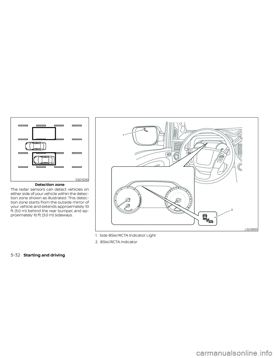 NISSAN TITAN 2023 Owners Manual The radar sensors can detect vehicles on
either side of your vehicle within the detec-
tion zone shown as illustrated. This detec-
tion zone starts from the outside mirror of
your vehicle and extends NISSAN TITAN 2023 Owners Manual The radar sensors can detect vehicles on
either side of your vehicle within the detec-
tion zone shown as illustrated. This detec-
tion zone starts from the outside mirror of
your vehicle and extends