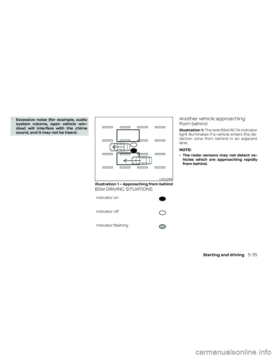 NISSAN TITAN 2023 Owners Manual •Excessive noise (for example, audio
system volume, open vehicle win-
dow) will interfere with the chime
sound, and it may not be heard.
BSW DRIVING SITUATIONS
Indicator on
Indicator off
Indicator f NISSAN TITAN 2023 Owners Manual •Excessive noise (for example, audio
system volume, open vehicle win-
dow) will interfere with the chime
sound, and it may not be heard.
BSW DRIVING SITUATIONS
Indicator on
Indicator off
Indicator f