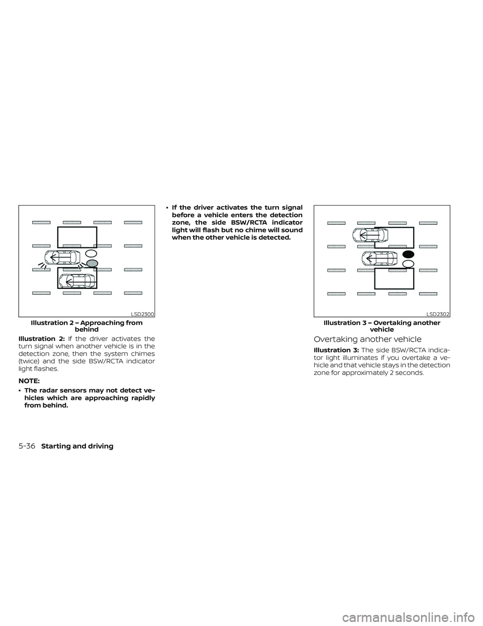NISSAN TITAN 2023 Owners Manual Illustration 2:If the driver activates the
turn signal when another vehicle is in the
detection zone, then the system chimes
(twice) and the side BSW/RCTA indicator
light flashes.
NOTE:
• The radar NISSAN TITAN 2023 Owners Manual Illustration 2:If the driver activates the
turn signal when another vehicle is in the
detection zone, then the system chimes
(twice) and the side BSW/RCTA indicator
light flashes.
NOTE:
• The radar