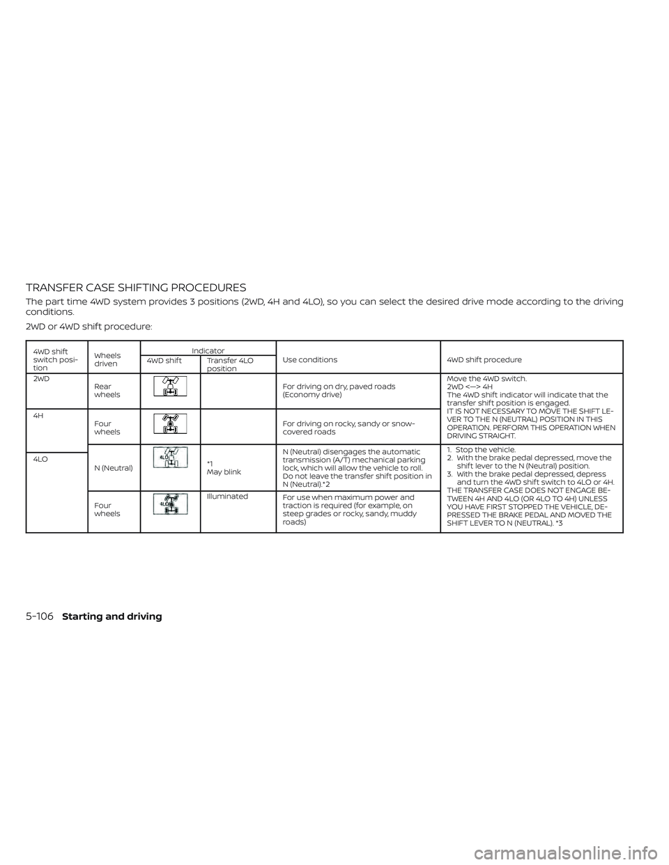 NISSAN TITAN 2023 Owners Manual TRANSFER CASE SHIFTING PROCEDURES
The part time 4WD system provides 3 positions (2WD, 4H and 4LO), so you can select the desired drive mode according to the driving
conditions.
2WD or 4WD shif t proce NISSAN TITAN 2023 Owners Manual TRANSFER CASE SHIFTING PROCEDURES
The part time 4WD system provides 3 positions (2WD, 4H and 4LO), so you can select the desired drive mode according to the driving
conditions.
2WD or 4WD shif t proce