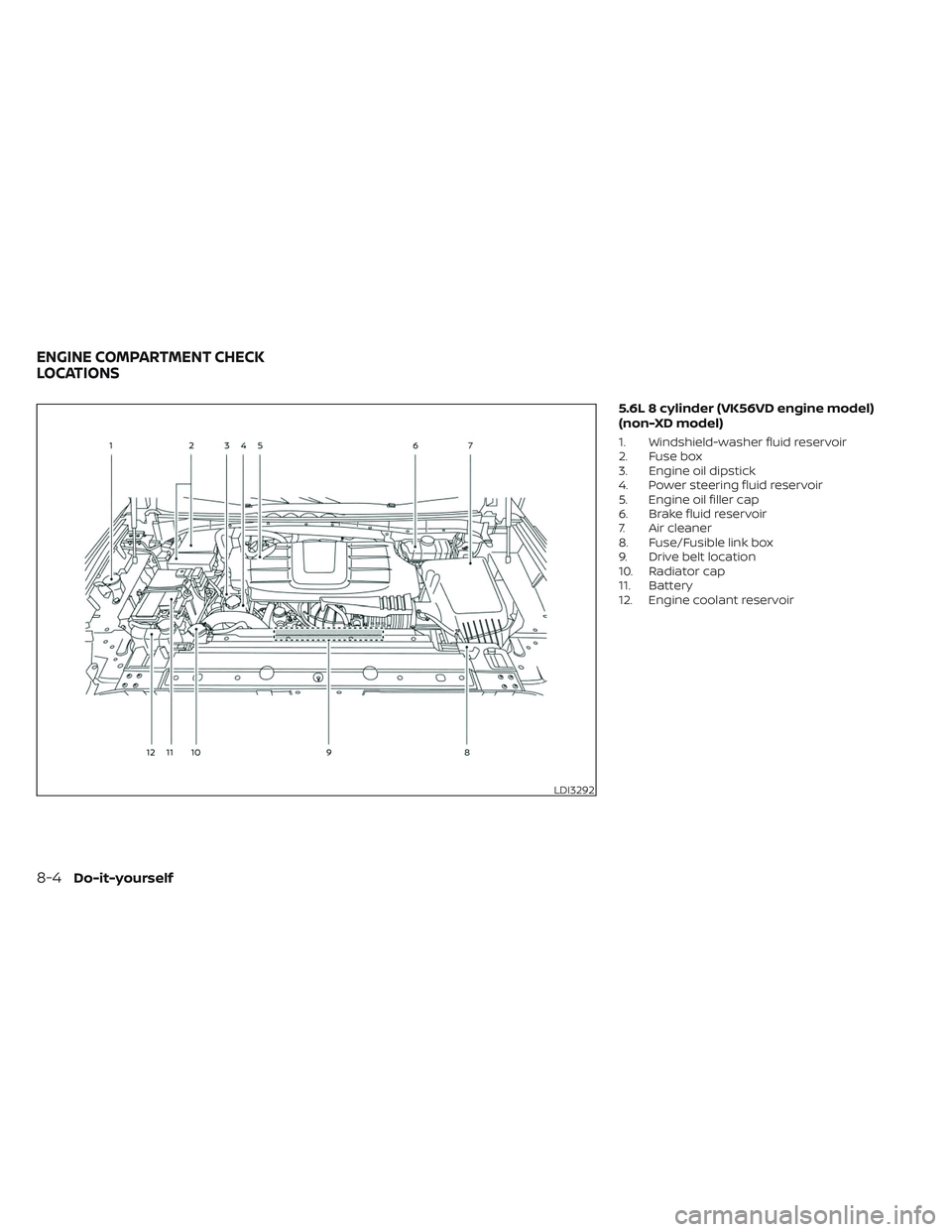 NISSAN TITAN 2023 Owners Manual 5.6L 8 cylinder (VK56VD engine model)
(non-XD model)
1. Windshield-washer fluid reservoir
2. Fuse box
3. Engine oil dipstick
4. Power steering fluid reservoir
5. Engine oil filler cap
6. Brake fluid r NISSAN TITAN 2023 Owners Manual 5.6L 8 cylinder (VK56VD engine model)
(non-XD model)
1. Windshield-washer fluid reservoir
2. Fuse box
3. Engine oil dipstick
4. Power steering fluid reservoir
5. Engine oil filler cap
6. Brake fluid r