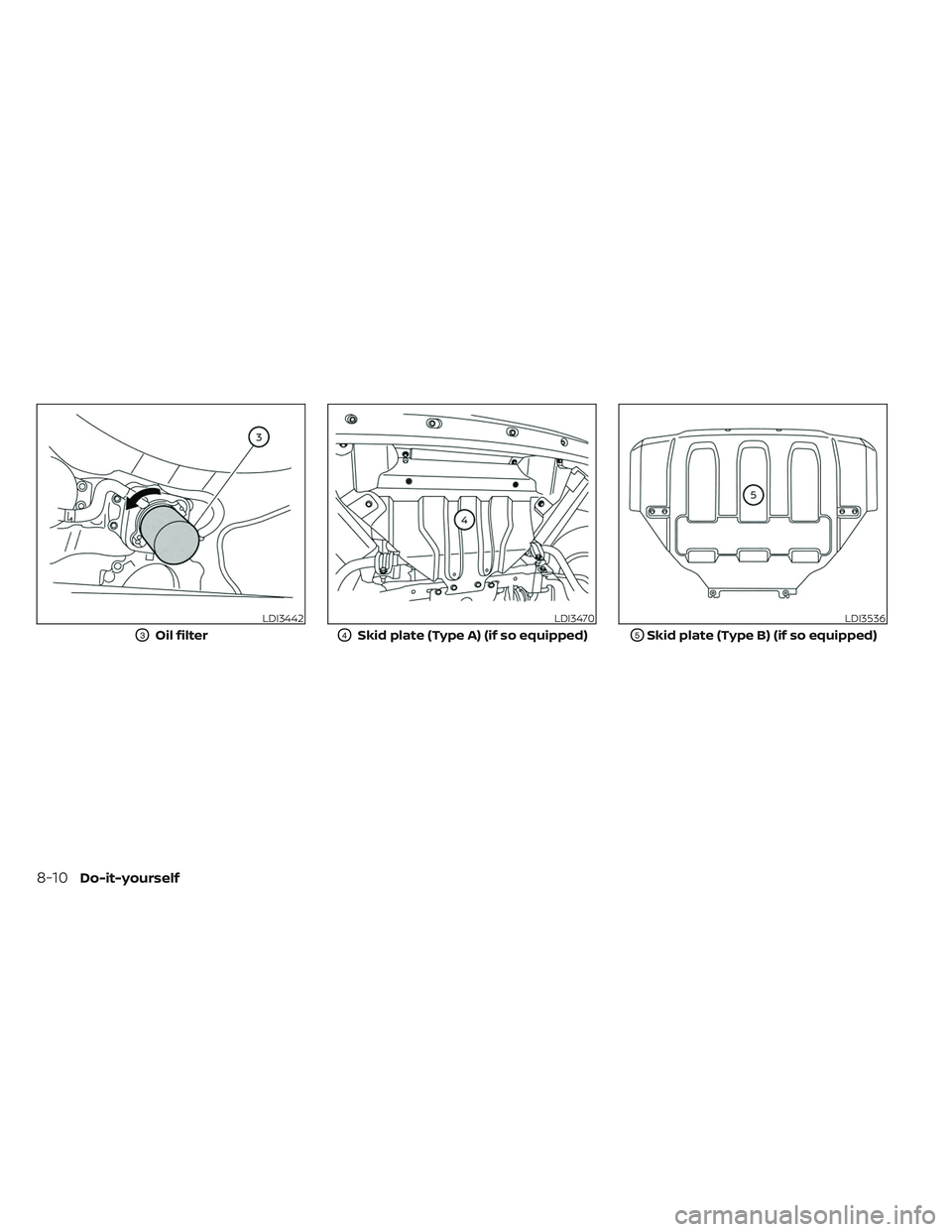 NISSAN TITAN 2023 Owners Manual LDI3442
O3Oil filter
LDI3470
O4Skid plate (Type A) (if so equipped)
LDI3536
O5Skid plate (Type B) (if so equipped)
8-10Do-it-yourself NISSAN TITAN 2023 Owners Manual LDI3442
O3Oil filter
LDI3470
O4Skid plate (Type A) (if so equipped)
LDI3536
O5Skid plate (Type B) (if so equipped)
8-10Do-it-yourself