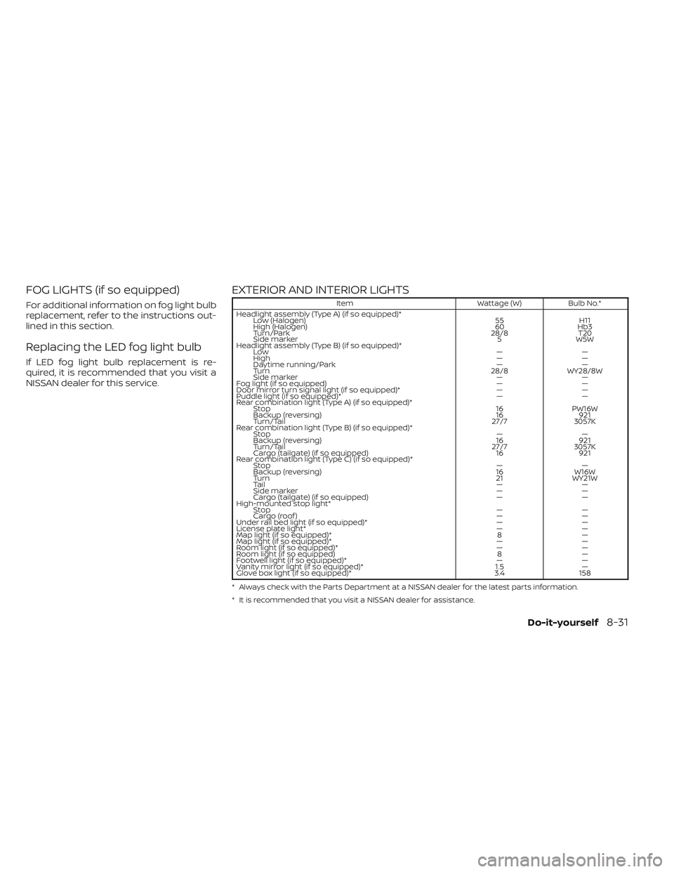 NISSAN TITAN 2023 Owners Manual FOG LIGHTS (if so equipped)
For additional information on fog light bulb
replacement, refer to the instructions out-
lined in this section.
Replacing the LED fog light bulb
If LED fog light bulb repla NISSAN TITAN 2023 Owners Manual FOG LIGHTS (if so equipped)
For additional information on fog light bulb
replacement, refer to the instructions out-
lined in this section.
Replacing the LED fog light bulb
If LED fog light bulb repla
