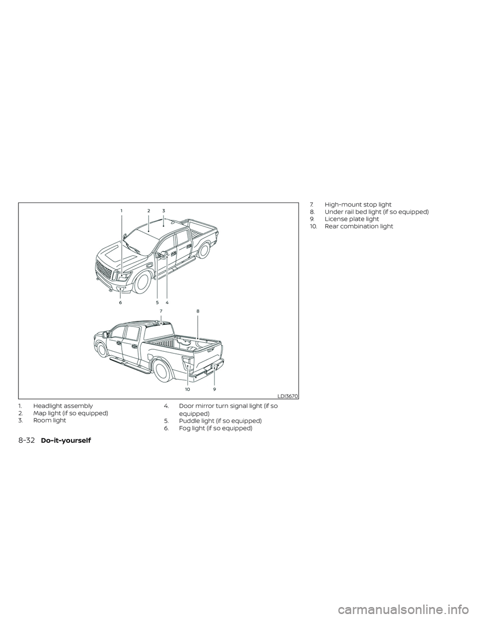 NISSAN TITAN 2023 Owners Manual 1. Headlight assembly
2. Map light (if so equipped)
3. Room light4. Door mirror turn signal light (if so
equipped)
5. Puddle light (if so equipped)
6. Fog light (if so equipped) 7. High-mount stop lig NISSAN TITAN 2023 Owners Manual 1. Headlight assembly
2. Map light (if so equipped)
3. Room light4. Door mirror turn signal light (if so
equipped)
5. Puddle light (if so equipped)
6. Fog light (if so equipped) 7. High-mount stop lig