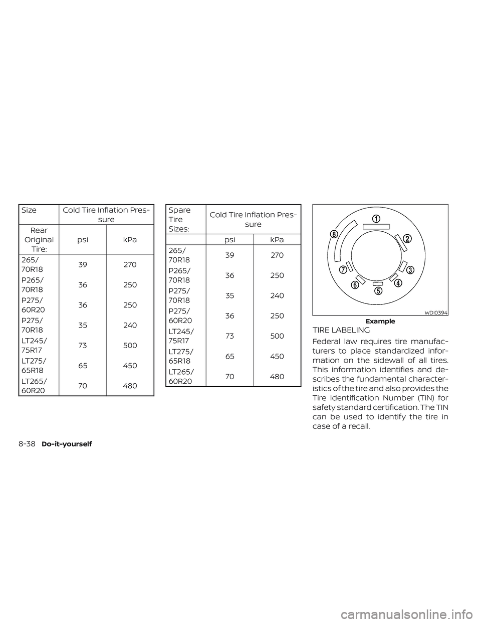 NISSAN TITAN 2023  Owners Manual Size Cold Tire Inflation Pres-sure
Rear
Original Tire: psi kPa
265/
70R18 39 270
P265/
70R18 36 250
P275/
60R20 36 250
P275/
70R18 35 240
LT245/
75R17 73 500
LT275/
65R18 65 450
LT265/
60R20 70 480Spa