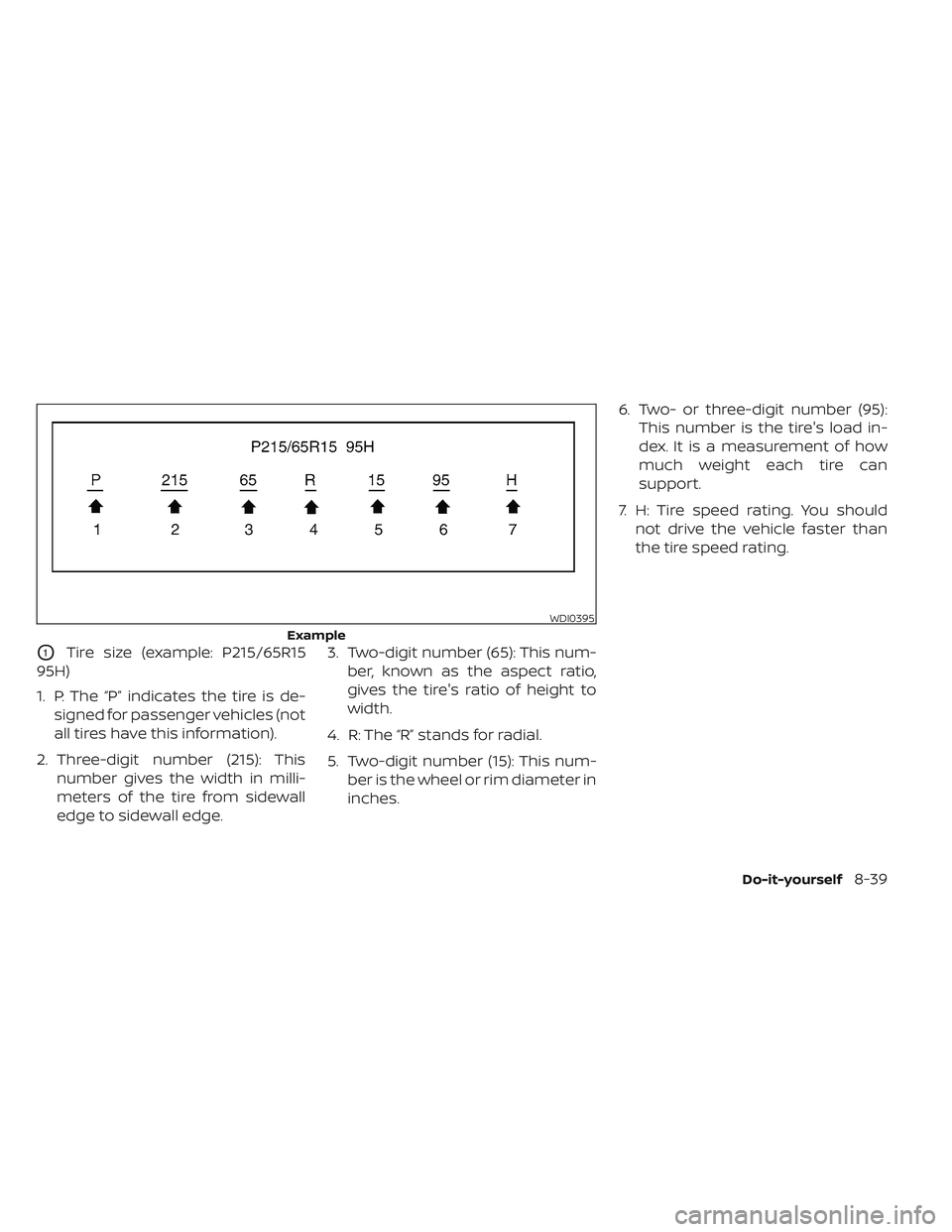 NISSAN TITAN 2023  Owners Manual O1Tire size (example: P215/65R15
95H)
1. P: The “P” indicates the tire is de- signed for passenger vehicles (not
all tires have this information).
2. Three-digit number (215): This number gives th