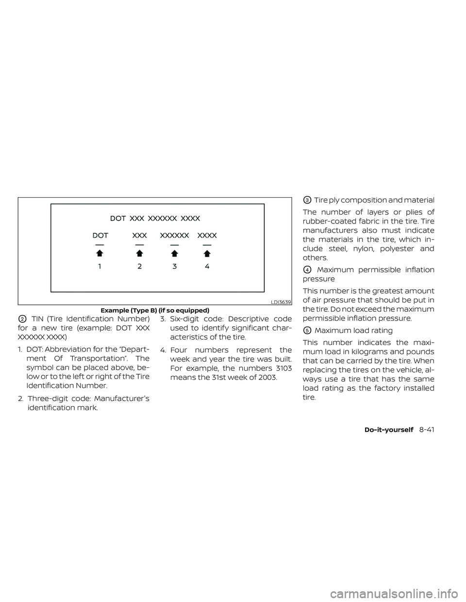 NISSAN TITAN 2023  Owners Manual O2TIN (Tire Identification Number)
for a new tire (example: DOT XXX
XXXXXX XXXX)
1. DOT: Abbreviation for the “Depart- ment Of Transportation”. The
symbol can be placed above, be-
low or to the le