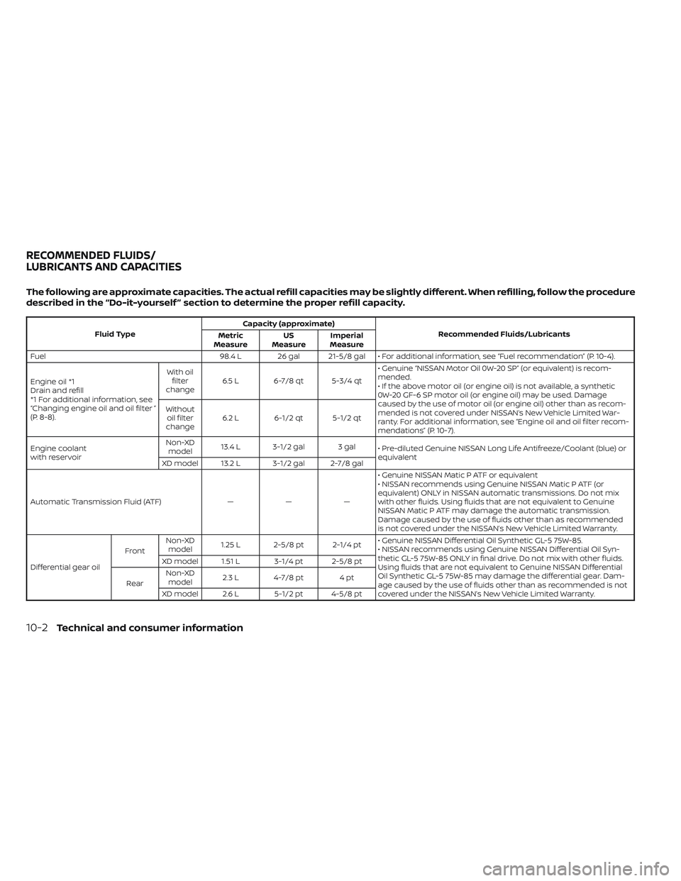 NISSAN TITAN 2023 Owners Manual The following are approximate capacities. The actual refill capacities may be slightly different. When refilling, follow the procedure
described in the “Do-it-yourself ” section to determine the p NISSAN TITAN 2023 Owners Manual The following are approximate capacities. The actual refill capacities may be slightly different. When refilling, follow the procedure
described in the “Do-it-yourself ” section to determine the p
