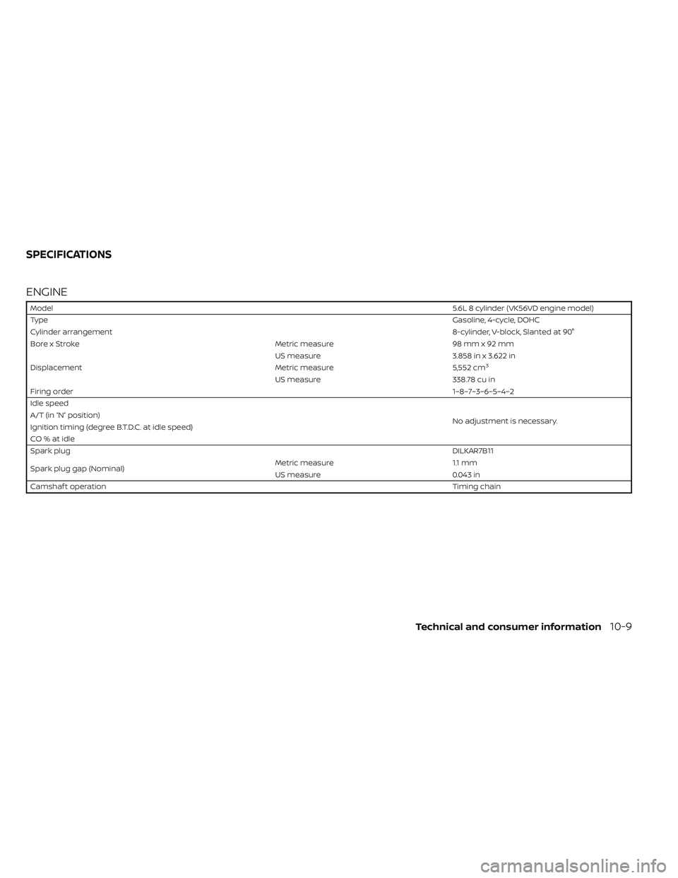 NISSAN TITAN 2023 Owners Manual ENGINE
Model5.6L 8 cylinder (VK56VD engine model)
Type Gasoline, 4-cycle, DOHC
Cylinder arrangement 8-cylinder, V-block, Slanted at 90°
Bore x Stroke Metric measure98 mm x 92 mm
US measure 3.858 in x NISSAN TITAN 2023 Owners Manual ENGINE
Model5.6L 8 cylinder (VK56VD engine model)
Type Gasoline, 4-cycle, DOHC
Cylinder arrangement 8-cylinder, V-block, Slanted at 90°
Bore x Stroke Metric measure98 mm x 92 mm
US measure 3.858 in x