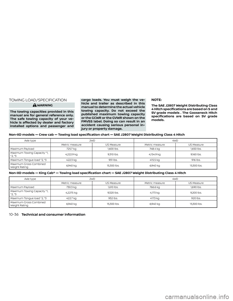 NISSAN TITAN 2023  Owners Manual TOWING LOAD/SPECIFICATION
WARNING
The towing capacities provided in this
manual are for general reference only.
The safe towing capacity of your ve-
hicle is affected by dealer and factory
installed o