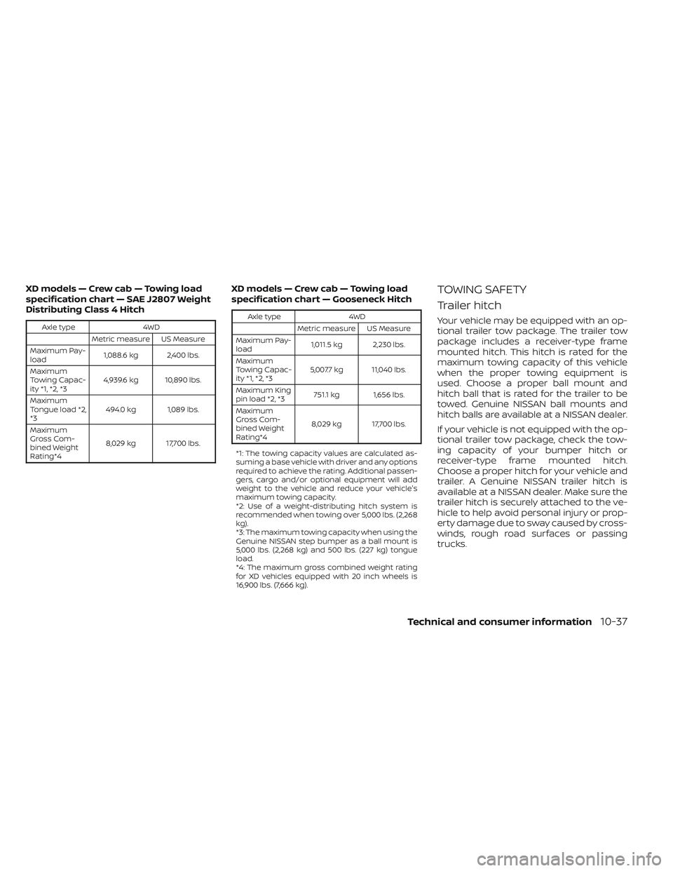 NISSAN TITAN 2023 Owners Manual XD models — Crew cab — Towing load
specification chart — SAE J2807 Weight
Distributing Class 4 Hitch
Axle type4WD
Metric measure US Measure
Maximum Pay-
load 1,088.6 kg 2,400 lbs.
Maximum
Towing NISSAN TITAN 2023 Owners Manual XD models — Crew cab — Towing load
specification chart — SAE J2807 Weight
Distributing Class 4 Hitch
Axle type4WD
Metric measure US Measure
Maximum Pay-
load 1,088.6 kg 2,400 lbs.
Maximum
Towing