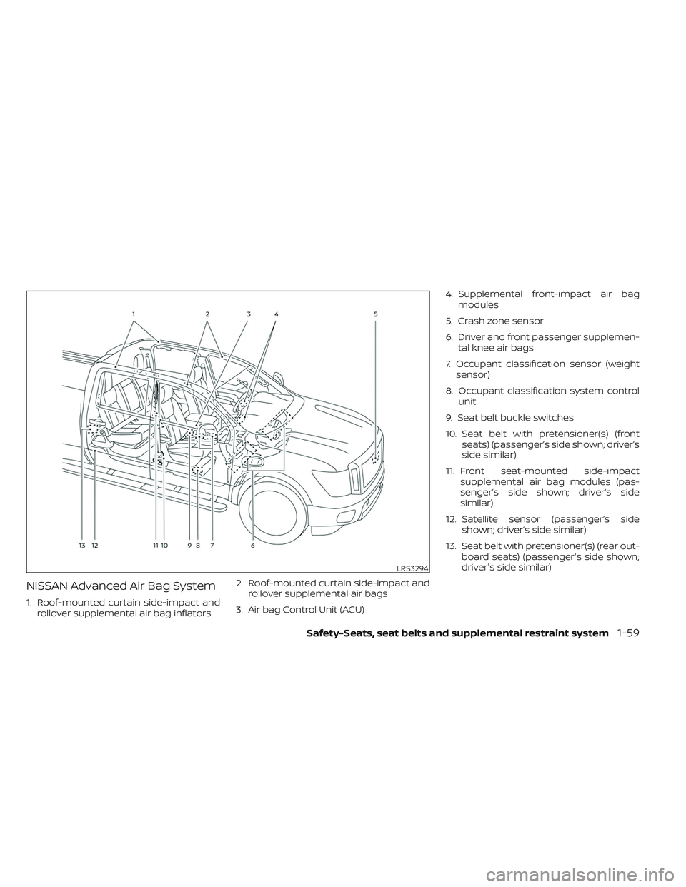 NISSAN TITAN 2023 Manual PDF NISSAN Advanced Air Bag System
1. Roof-mounted curtain side-impact androllover supplemental air bag inflators 2. Roof-mounted curtain side-impact and
rollover supplemental air bags
3. Air bag Control 