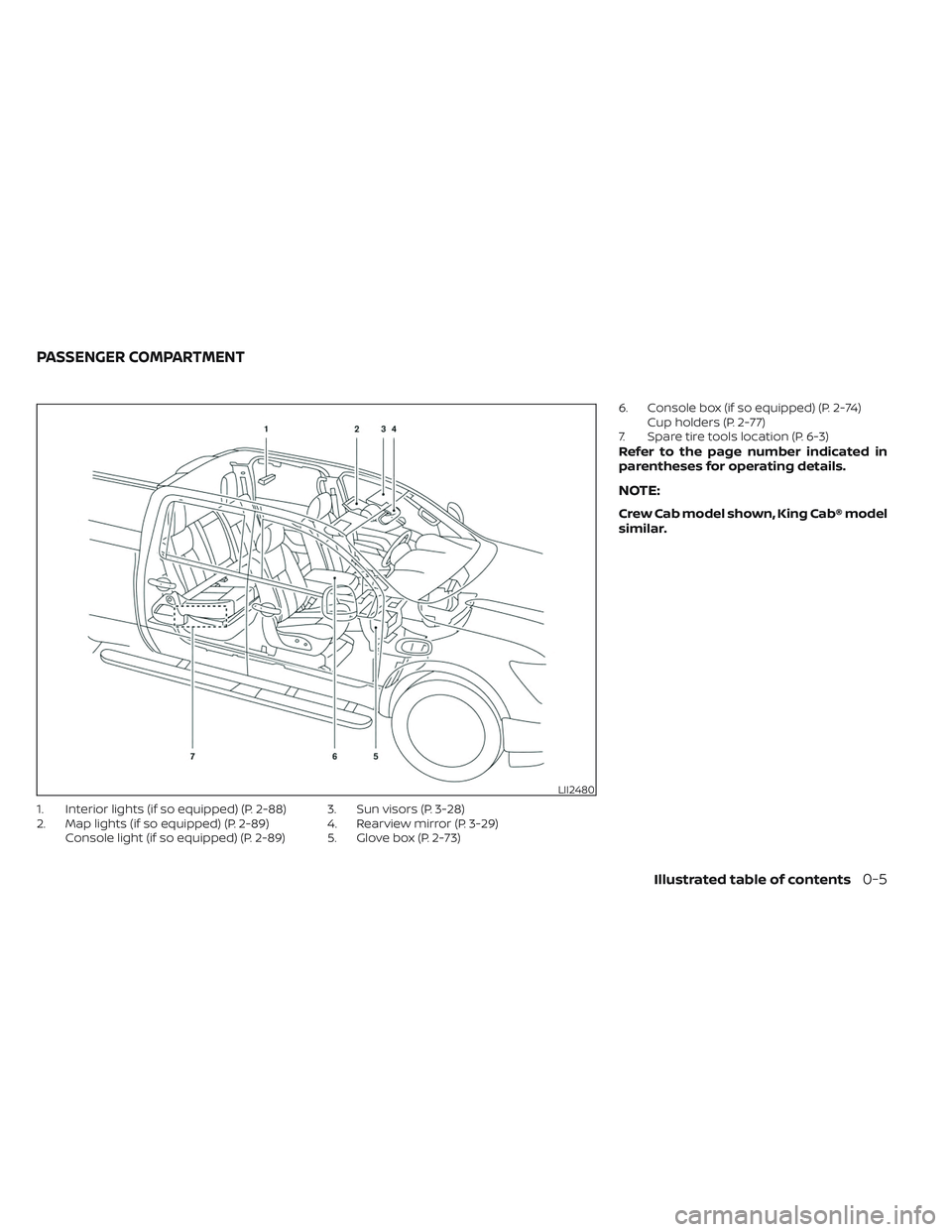 NISSAN TITAN 2022 User Guide 1. Interior lights (if so equipped) (P. 2-88)
2. Map lights (if so equipped) (P. 2-89)Console light (if so equipped) (P. 2-89) 3. Sun visors (P. 3-28)
4. Rearview mirror (P. 3-29)
5. Glove box (P. 2-7 NISSAN TITAN 2022 User Guide 1. Interior lights (if so equipped) (P. 2-88)
2. Map lights (if so equipped) (P. 2-89)Console light (if so equipped) (P. 2-89) 3. Sun visors (P. 3-28)
4. Rearview mirror (P. 3-29)
5. Glove box (P. 2-7