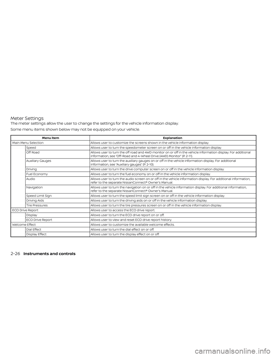 NISSAN TITAN 2022  Owners Manual Meter Settings
The meter settings allow the user to change the settings for the vehicle information display.
Some menu items shown below may not be equipped on your vehicle.
Menu itemExplanation
Main 