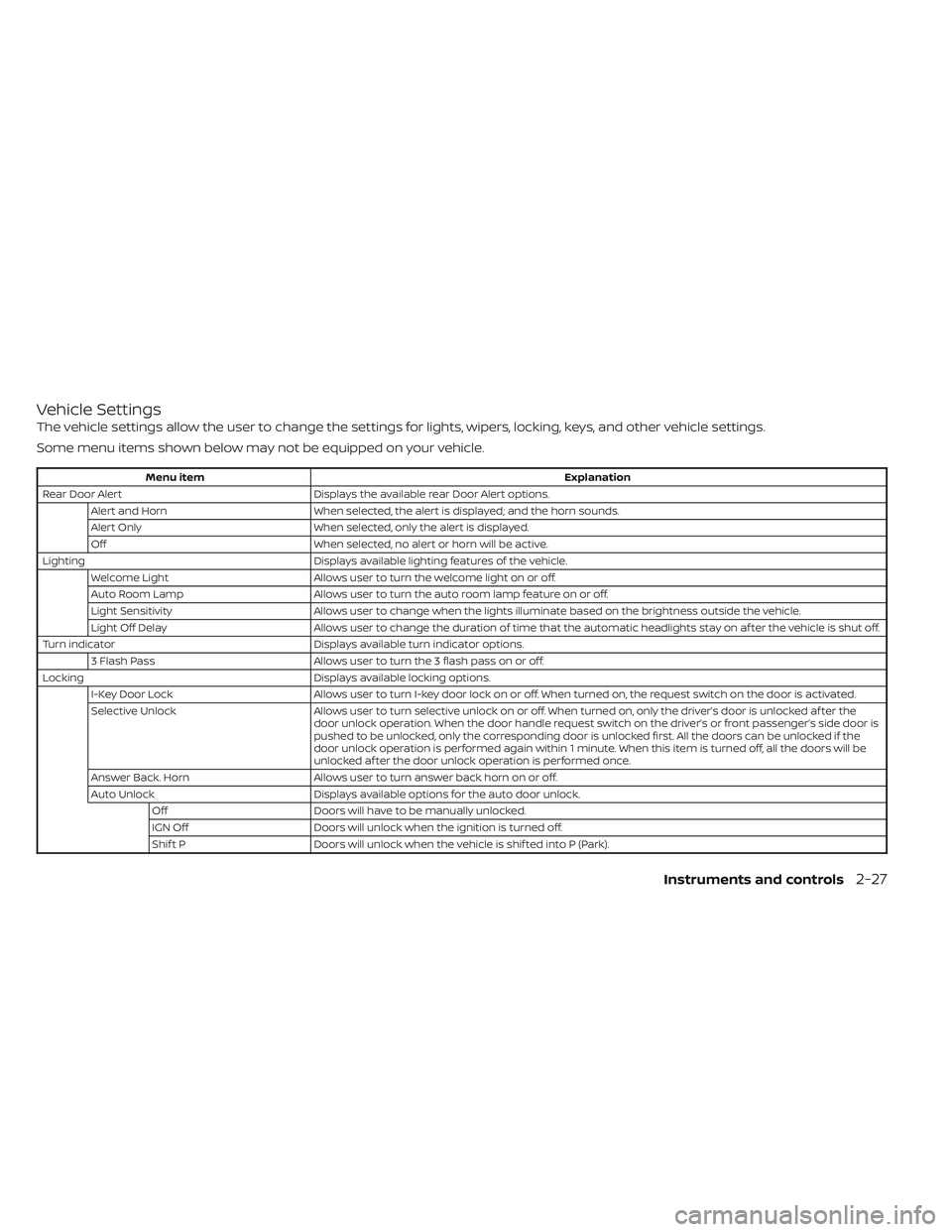 NISSAN TITAN 2022 Owners Manual Vehicle Settings
The vehicle settings allow the user to change the settings for lights, wipers, locking, keys, and other vehicle settings.
Some menu items shown below may not be equipped on your vehic NISSAN TITAN 2022 Owners Manual Vehicle Settings
The vehicle settings allow the user to change the settings for lights, wipers, locking, keys, and other vehicle settings.
Some menu items shown below may not be equipped on your vehic
