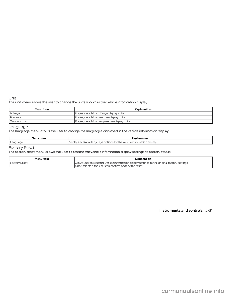 NISSAN TITAN 2022  Owners Manual Unit
The unit menu allows the user to change the units shown in the vehicle information display.
Menu itemExplanation
Mileage Displays available mileage display units.
Pressure Displays available pres