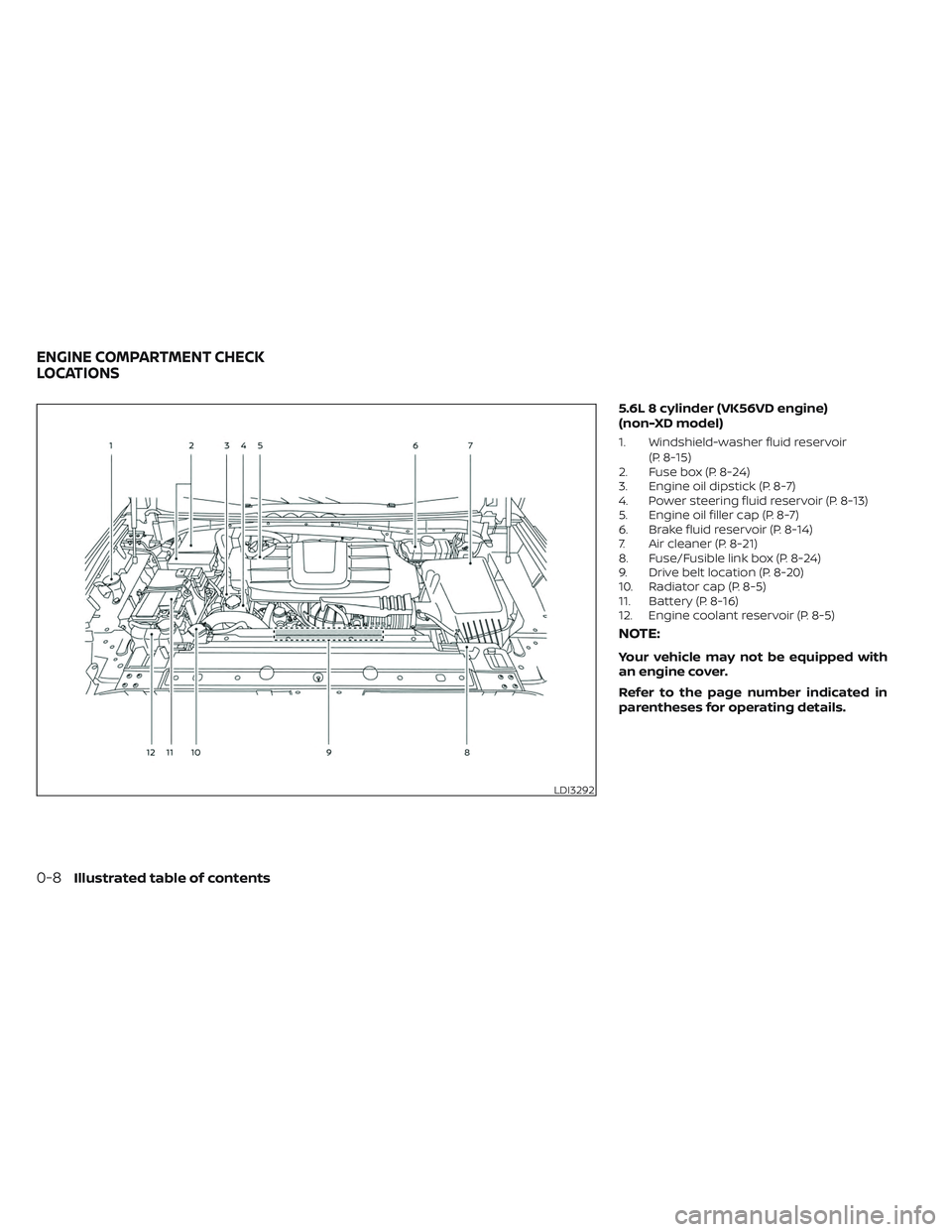 NISSAN TITAN 2022  Owners Manual 5.6L 8 cylinder (VK56VD engine)
(non-XD model)
1. Windshield-washer fluid reservoir(P. 8-15)
2. Fuse box (P. 8-24)
3. Engine oil dipstick (P. 8-7)
4. Power steering fluid reservoir (P. 8-13)
5. Engine