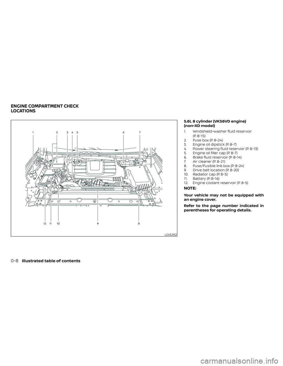 NISSAN TITAN 2022 User Guide 5.6L 8 cylinder (VK56VD engine)
(non-XD model)
1. Windshield-washer fluid reservoir(P. 8-15)
2. Fuse box (P. 8-24)
3. Engine oil dipstick (P. 8-7)
4. Power steering fluid reservoir (P. 8-13)
5. Engine NISSAN TITAN 2022 User Guide 5.6L 8 cylinder (VK56VD engine)
(non-XD model)
1. Windshield-washer fluid reservoir(P. 8-15)
2. Fuse box (P. 8-24)
3. Engine oil dipstick (P. 8-7)
4. Power steering fluid reservoir (P. 8-13)
5. Engine