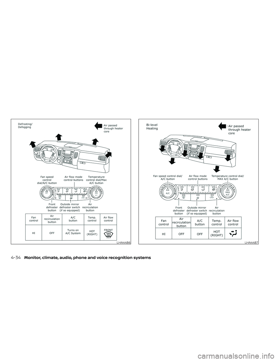 NISSAN TITAN 2022 Owners Manual LHA4486LHA4487
4-34Monitor, climate, audio, phone and voice recognition systems NISSAN TITAN 2022 Owners Manual LHA4486LHA4487
4-34Monitor, climate, audio, phone and voice recognition systems